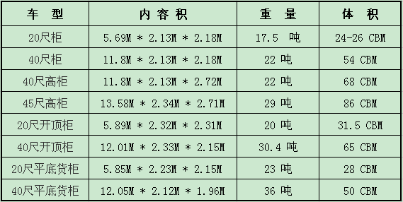 20尺柜尺寸