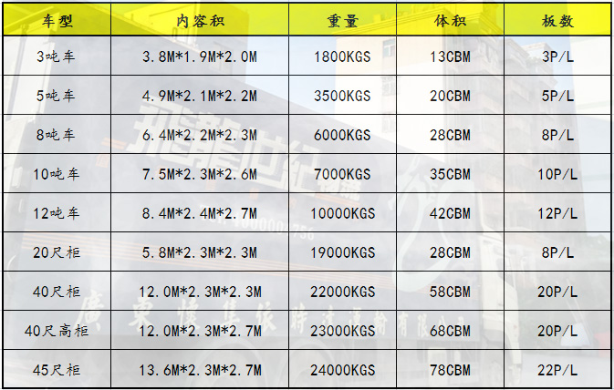 中港吨车尺寸